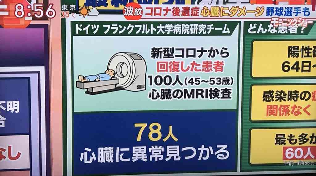 新型コロナの後遺症で心筋炎？　メジャーリーガーは「私は自分が100歳のように感じた」と語る