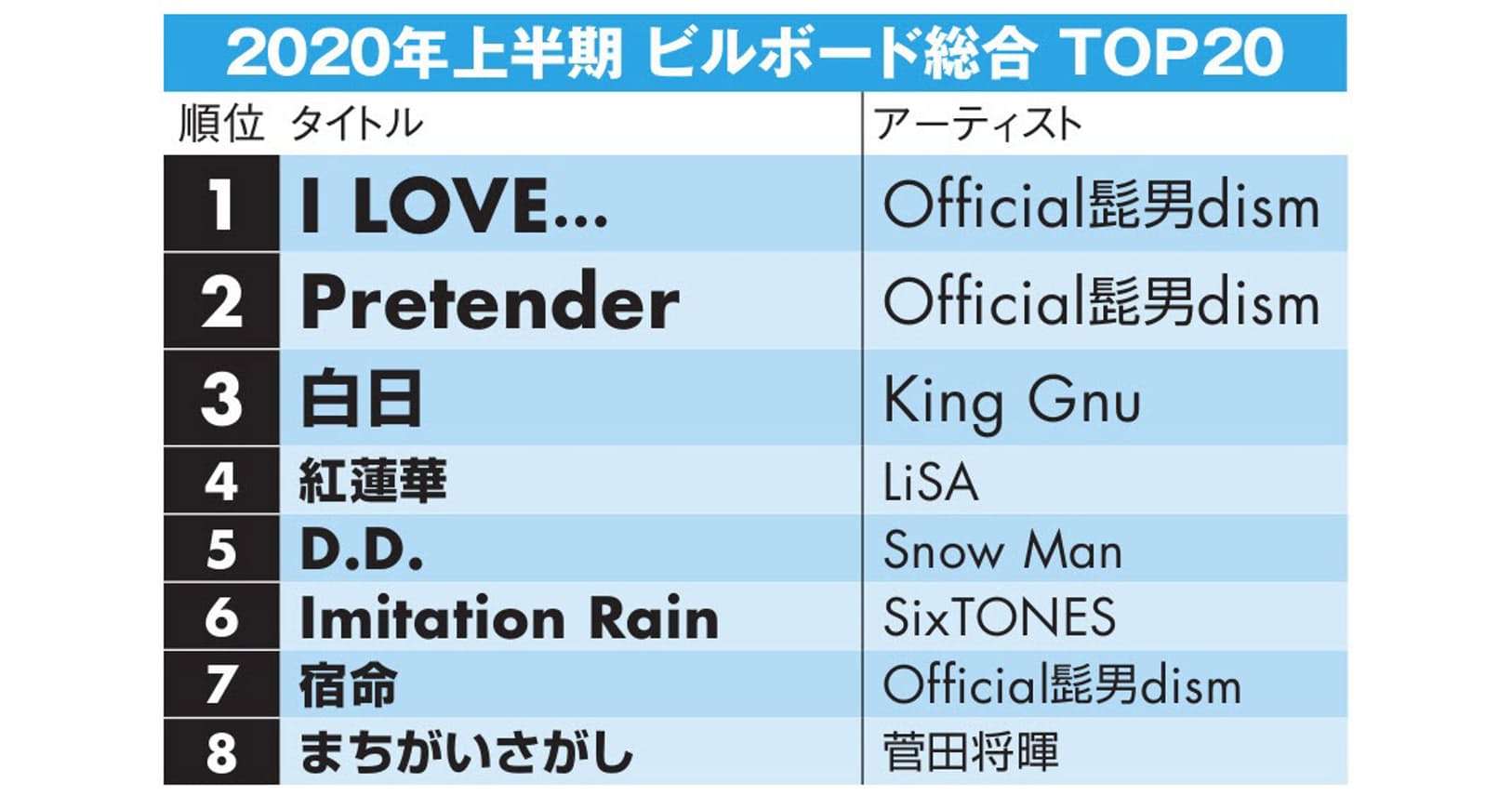 「ヒゲダン」のすごさ　自ら代表曲を更新（川谷絵音）｜エンタメ！｜NIKKEI STYLE