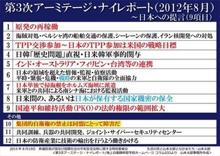 ジョセフ・ナイ著「対日超党派報告書」の警告。「平和ボケのタカ派」は日本を核戦争に向かわせる: お家で小さく脱原発
