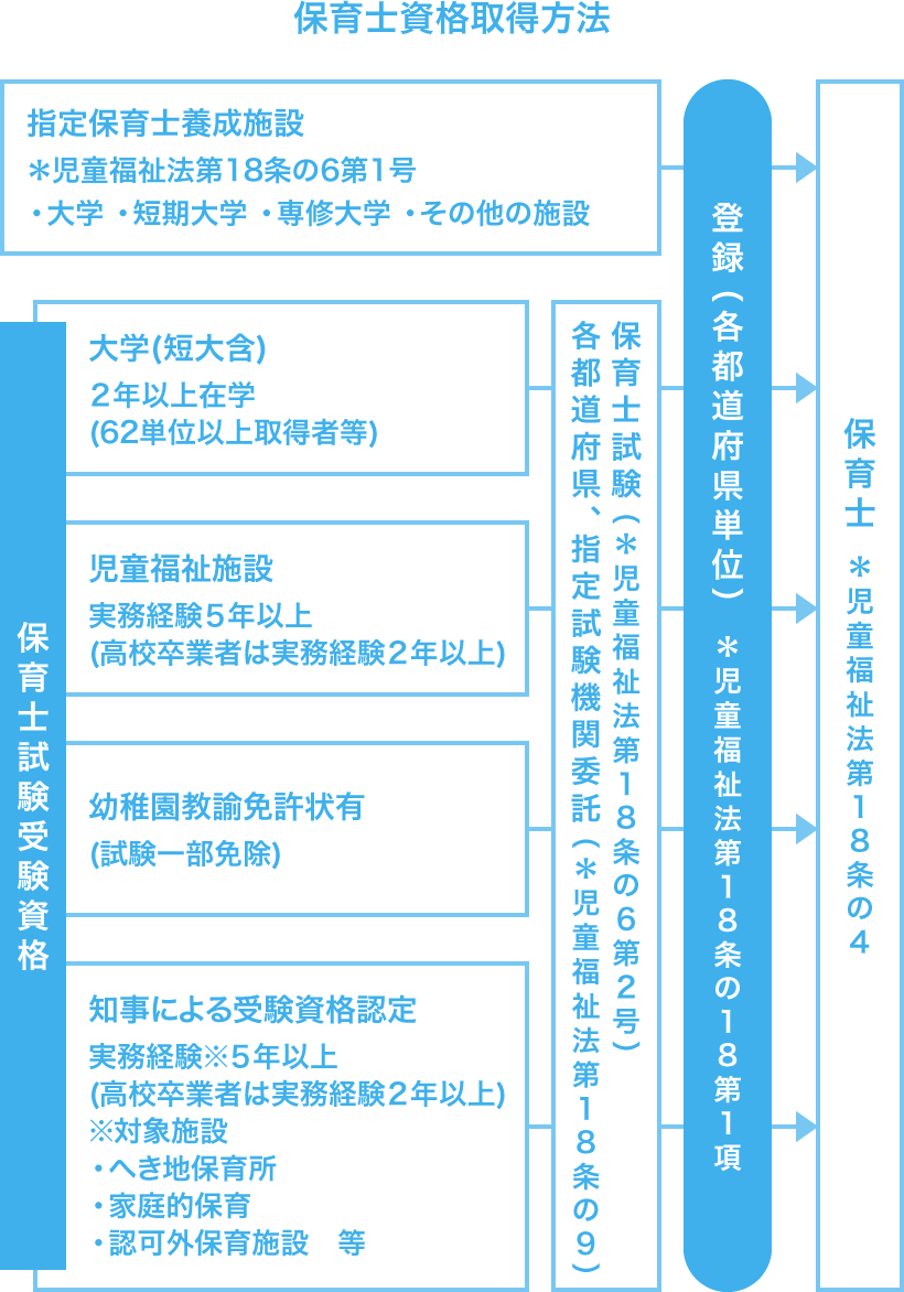 保育士の仕事について｜全国保育士会