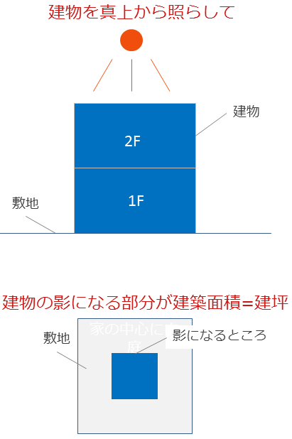 【教えて】28~30坪位でマイホーム