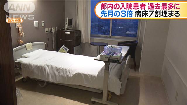 都内の入院患者過去最多　先月の3倍で病床7割埋まる