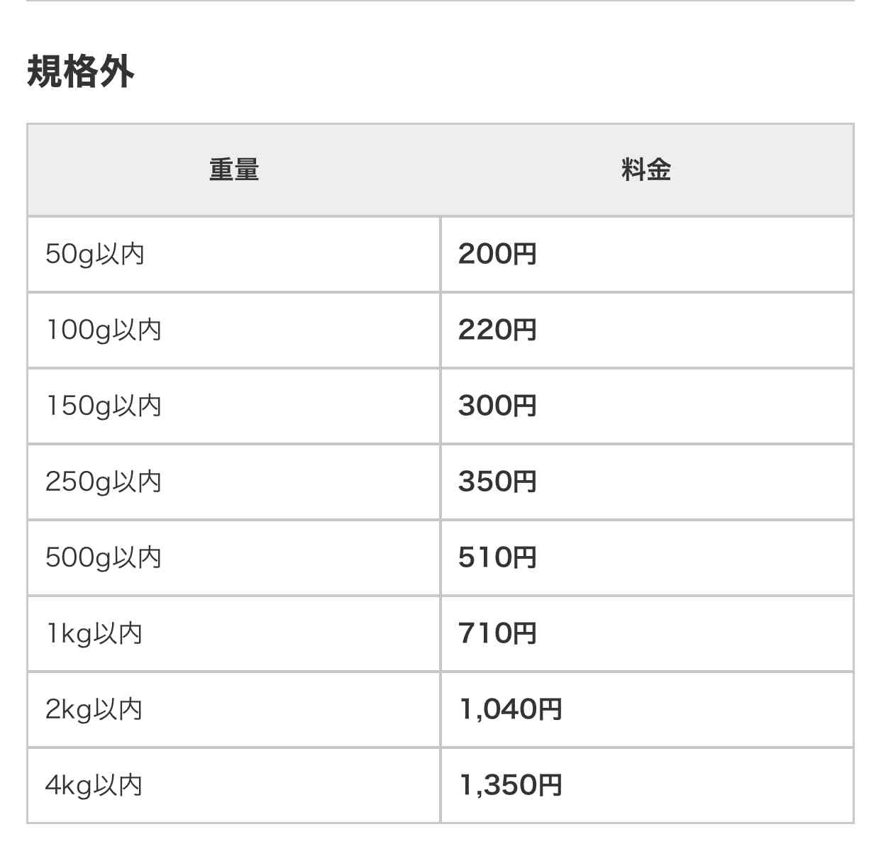 メルカリ　最近始めた人
