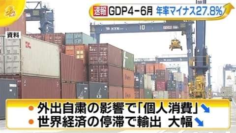 【速報】４～６月期ＧＤＰ、戦後最悪の落ち込み（TBS系（JNN）） - Yahoo!ニュース