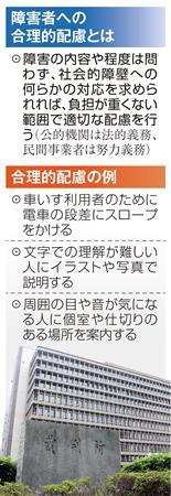 「おかねのけいさんはできません」障害ある男性の自殺が与えた衝撃（産経新聞） - Yahoo!ニュース