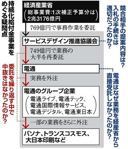 電通は157億円の黒字 コロナ対応でコスト削減