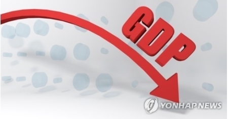 韓国の4～6月期GDP　マイナス3．3％＝22年ぶり低水準（聯合ニュース） - Yahoo!ニュース