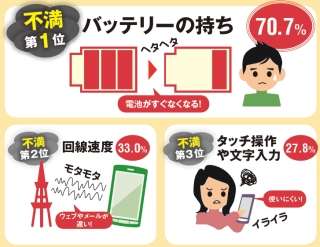 使ってるスマホの不満なところpart2