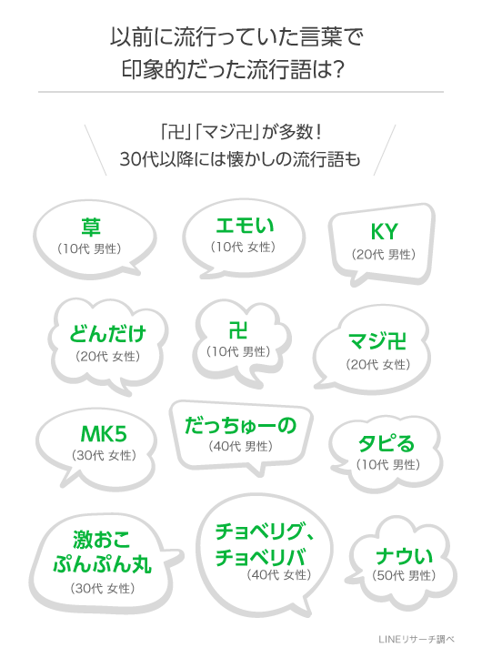 死語 しご Japanese English Dictionary Japaneseclass Jp