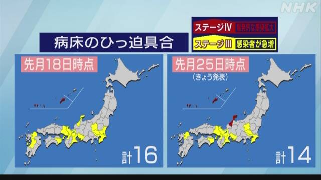 コロナ病床ひっ迫 沖縄と石川 最も深刻「ステージ4」