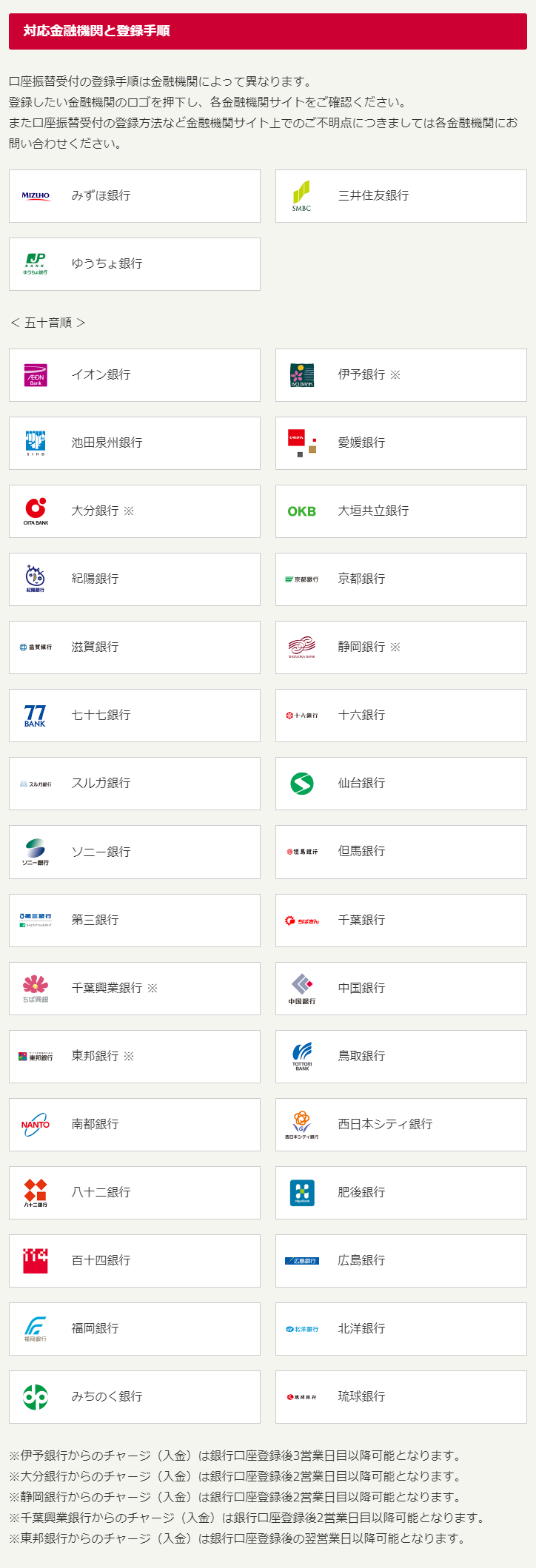 ゆうちょ銀もドコモ口座の登録停止　連携銀の過半停止に