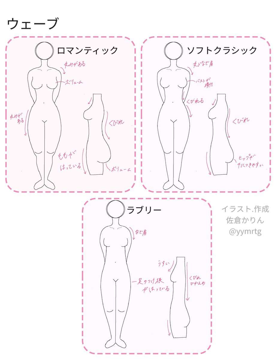 骨格が分かりやすい画像見せて！