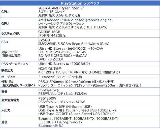 PS5発売は11月12日！通常版が49,980円、デジタルエディションは39,980円…予約は9月18日スタート！