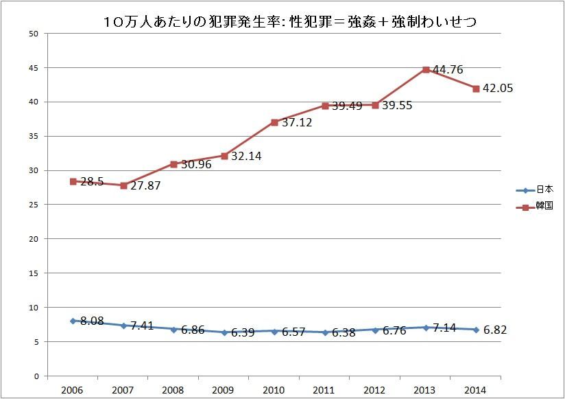 どうしたら性犯罪が無くなると思いますか？