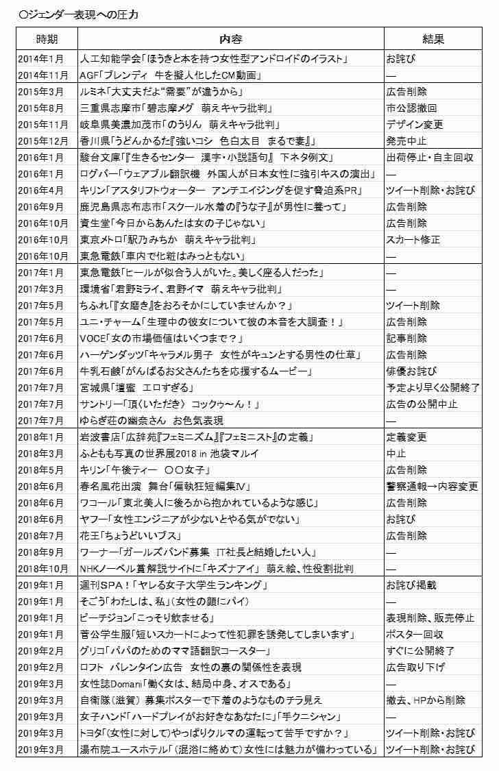 男性社会の幸福な女性たち｜すもも｜note