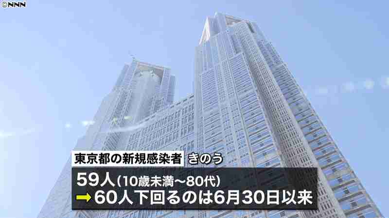 都内初“コロナ専用病棟”開設　百床確保｜日テレNEWS24