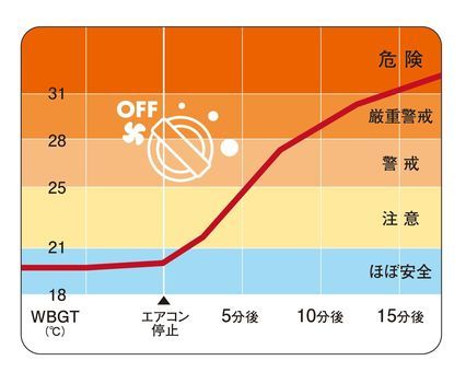 車内に子ども残さないで　短時間でも熱中症リスク、真夏は50度以上にも（下野新聞SOON） - Yahoo!ニュース