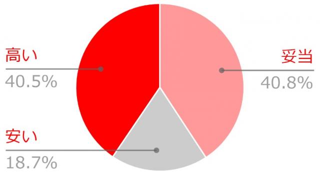 内閣総理大臣の年収「4,015万円」は高い？ 安い？ 妥当？ みんなのリアルな声は…