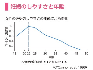 不妊治療助成「事実婚も検討」　田村厚労相