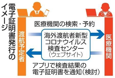コロナ検査の電子証明発行へ　経産省、ビジネス渡航円滑化：東京新聞 TOKYO Web