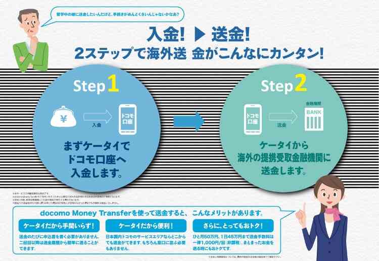 「ドコモ口座」不正引き出し　全35銀行と新規登録停止