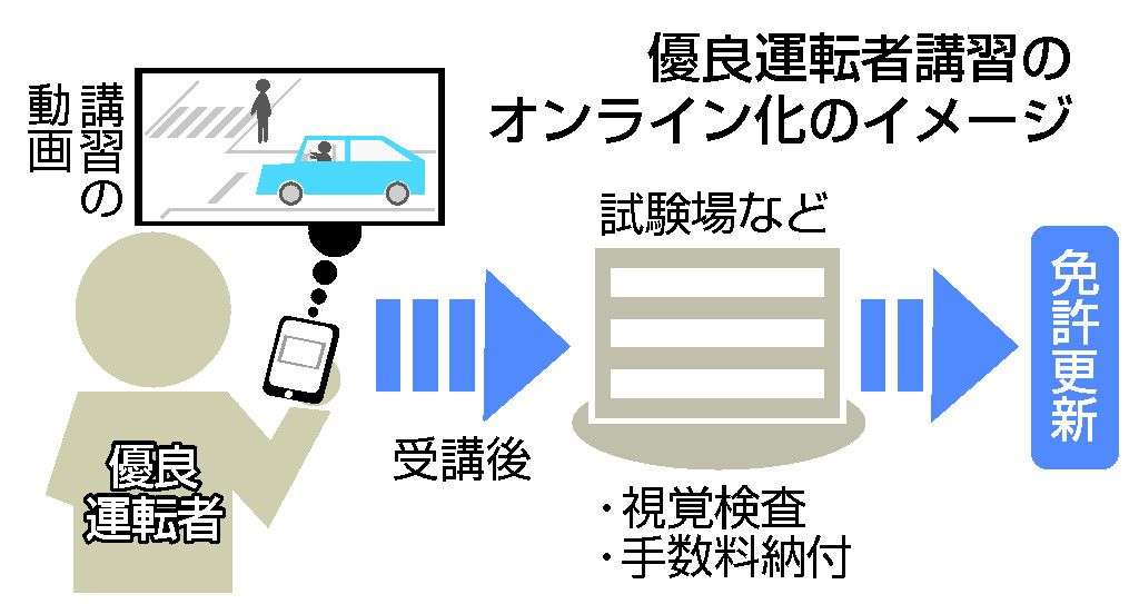 優良運転講習オンラインで　行政デジタル化、試行へ―コロナ対策にも・警察庁：時事ドットコム