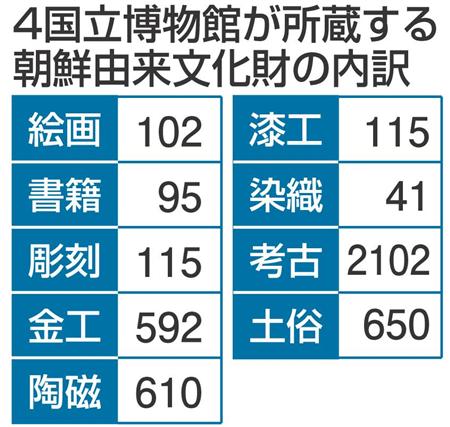 文化財「返還」要求相次ぐ　「朝鮮儀軌」引き渡し逆効果：イザ！
