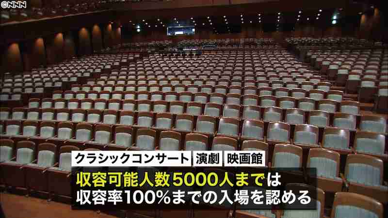 制限緩和　きょうから５千人超イベント可能｜日テレNEWS24