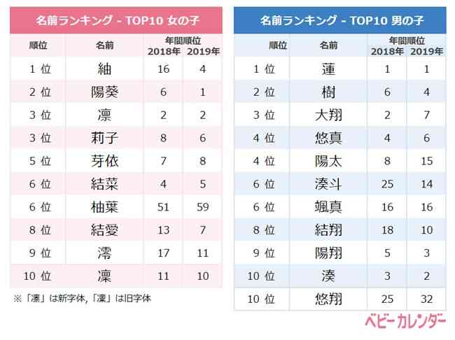 キラキラネーム被害者の会