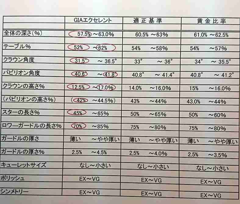 ダイアモンドの本当　その② | アンレーおじさんのブログ