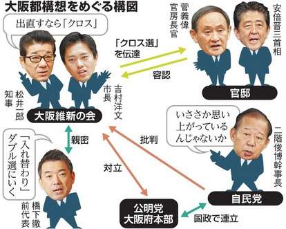 自民党総裁選 石破茂元幹事長が立候補を表明