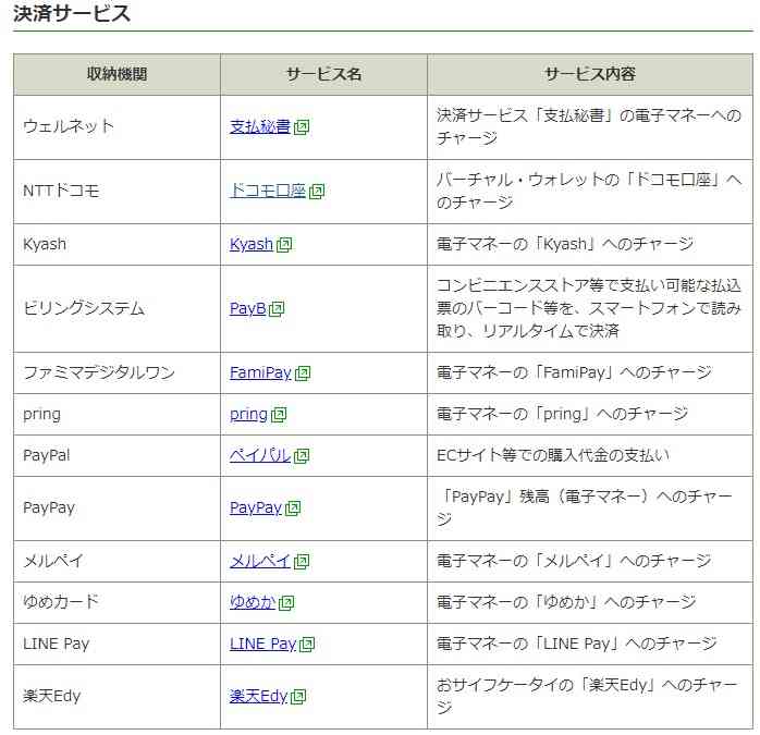 「ドコモ口座」以外の5つの電子決済サービスで不正引出し確認
