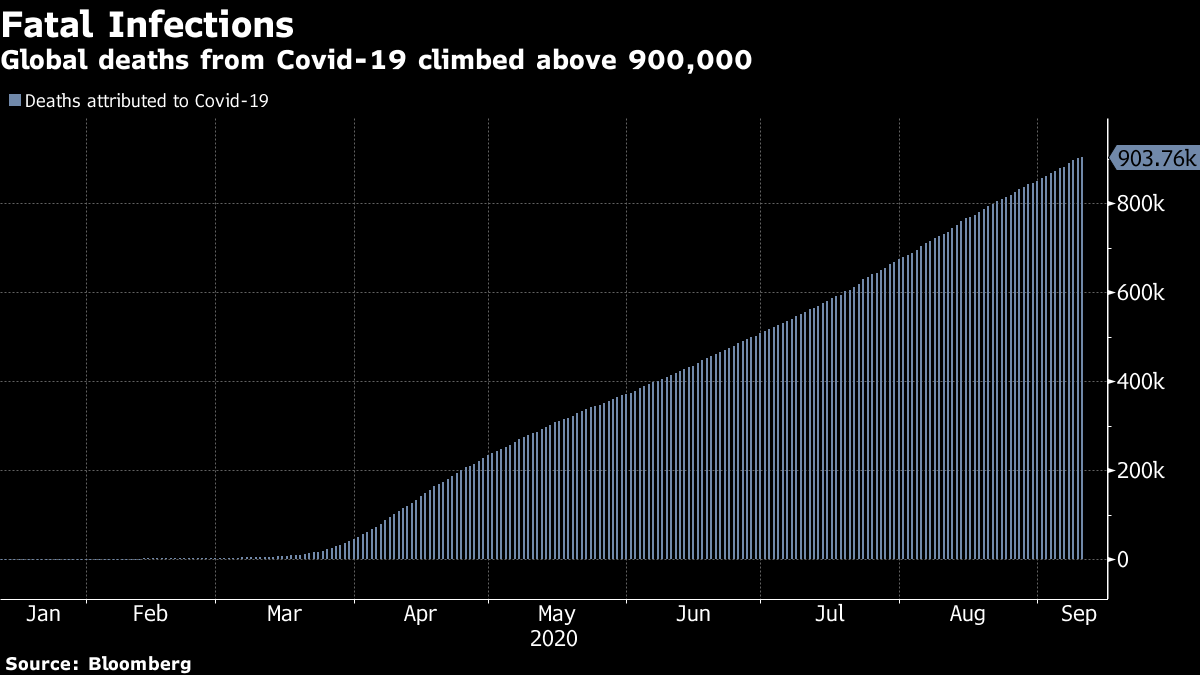 【新型コロナ】英国で感染者数が急増、大学スポーツ選手の心臓検査 - Bloomberg