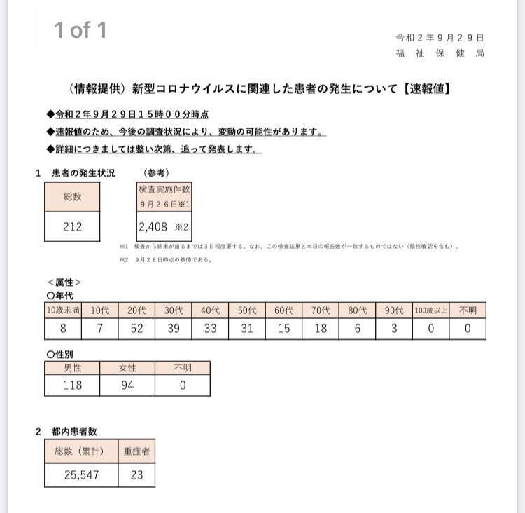 新型コロナ　東京都で新たに212人の感染確認