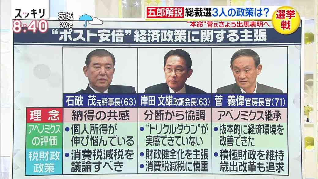 菅氏優位、細田・麻生両派が支持 総裁選、顔ぶれ固まる