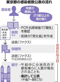 河野行革相「次は書面とファクスやめたい」
