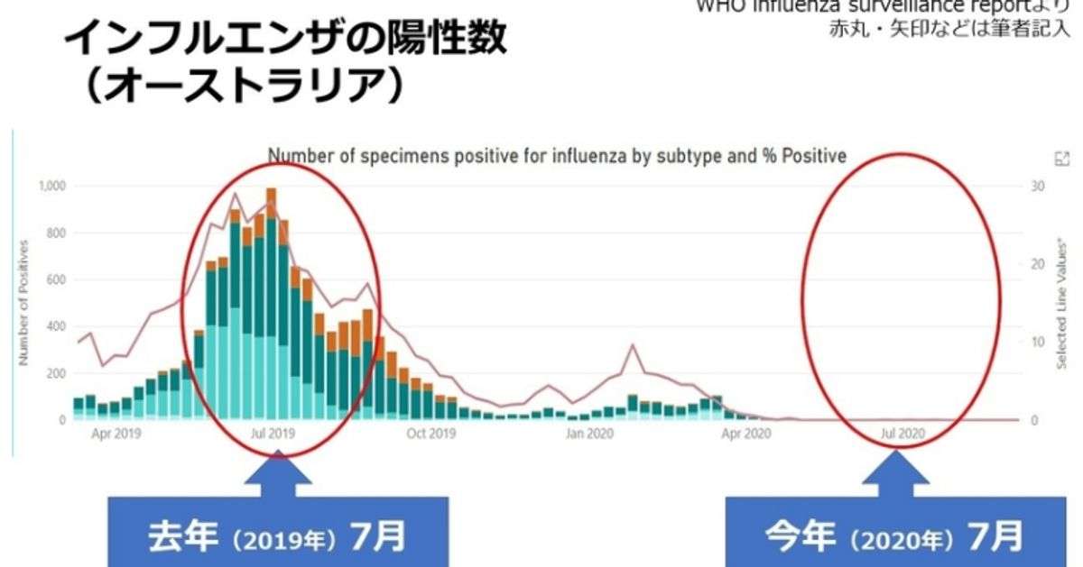 希望？ この冬の南半球で、インフルエンザになる人がビックリするほど少なかったことが判明 | ハフポスト