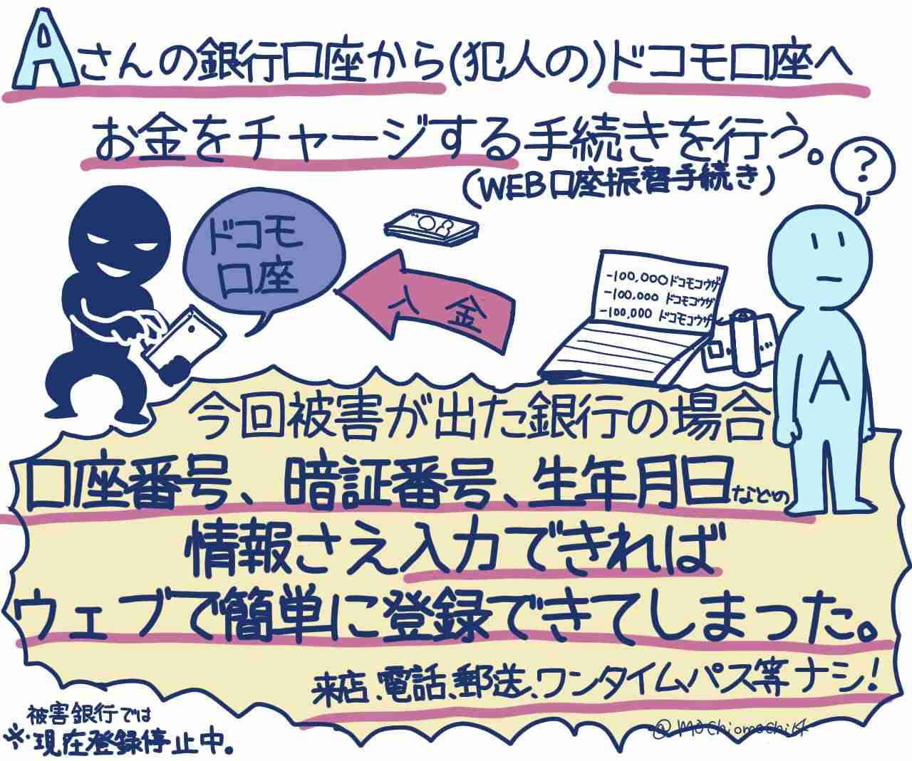ゆうちょ銀もドコモ口座の登録停止　連携銀の過半停止に