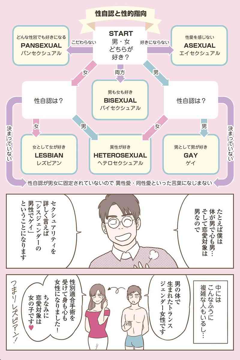 性自認が曖昧な人