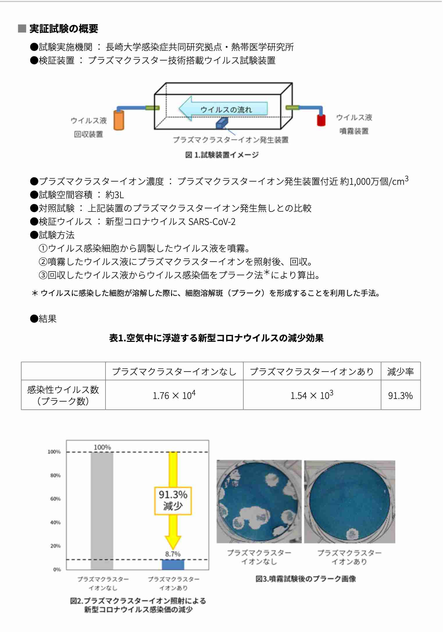 プラズマクラスターでコロナ減少「過度な期待は禁物」シャープ自ら注意喚起した背景（BuzzFeed Japan） - Yahoo!ニュース