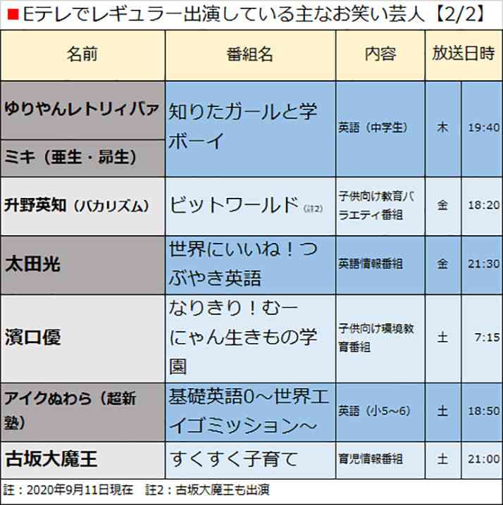 「Eテレ」でお笑い芸人が重宝される2つの理由　専門家は「カンニング竹山」を高評価