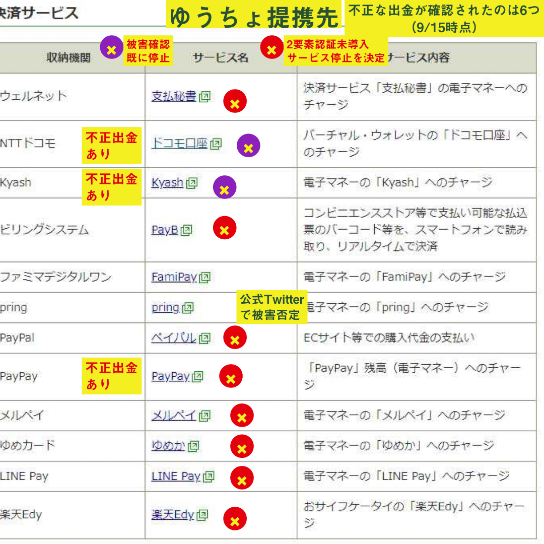 「ドコモ口座」以外の5つの電子決済サービスで不正引出し確認