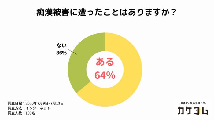 女性専用車両に男性