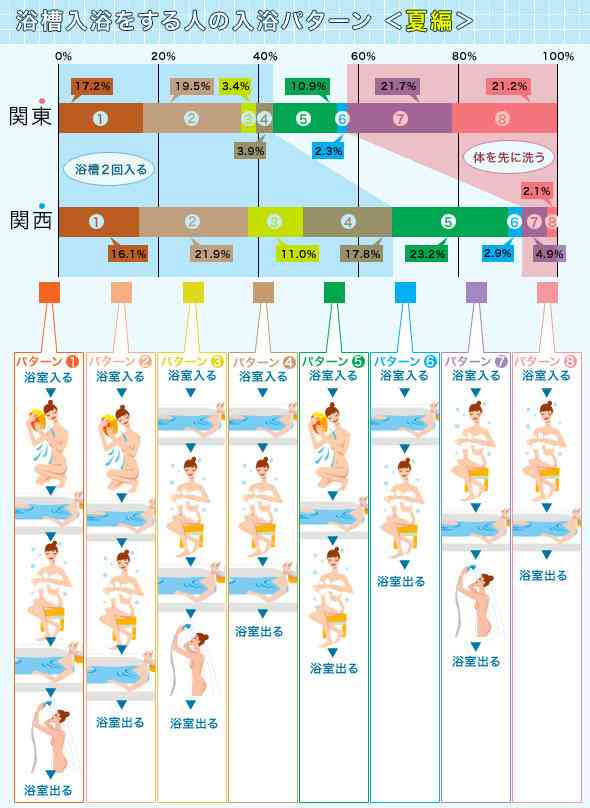 【求:解決策】男の後の風呂は何故汚いのか。