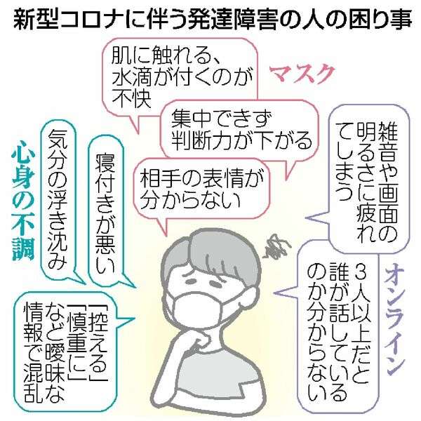 ＜新型コロナ＞発達障害、マスク困難５６％｜全国のニュース｜佐賀新聞LiVE