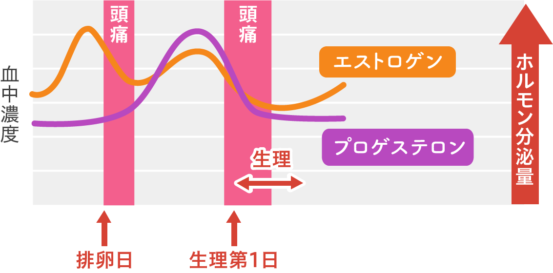 生理前後の頭痛 ガールズちゃんねる Girls Channel 生理前後の頭痛 ガールズちゃんねる Girls Channel