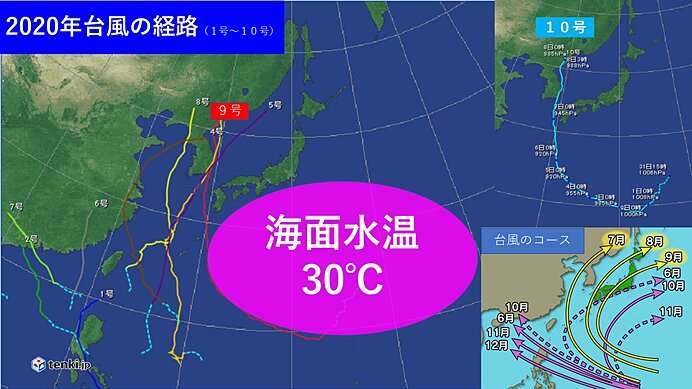 今後の「台風」　最強クラスに発達する可能性　南の海面水温30℃（tenki.jp） - Yahoo!ニュース