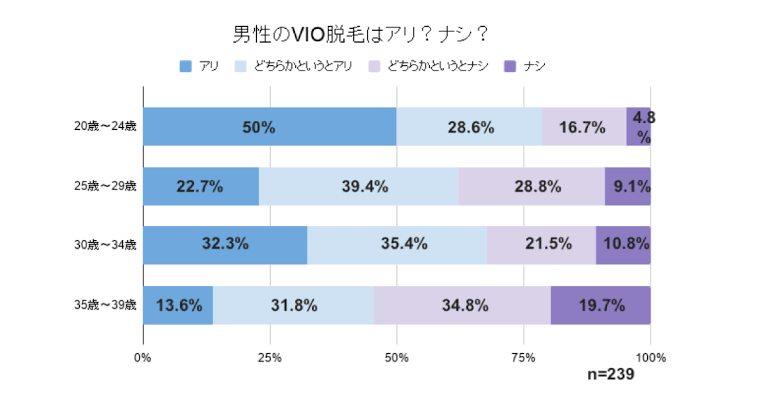 VIO脱毛って興味ありますか？