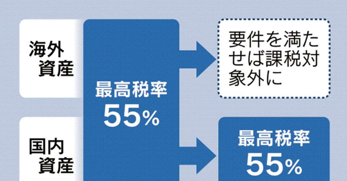 海外資産の相続税減免　政府検討、外国金融人材呼び込む: 日本経済新聞