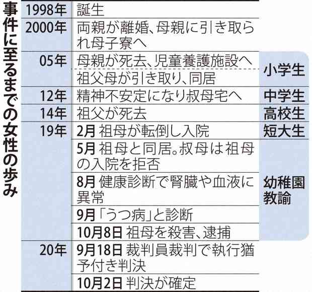 「限界だった」たった1人の介護の果て　なぜ22歳の孫は祖母を手にかけたのか